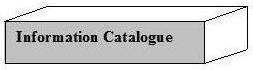 New Building Block 6 in the Framework for Data Management