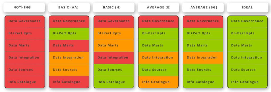 The DBA Maturity Model