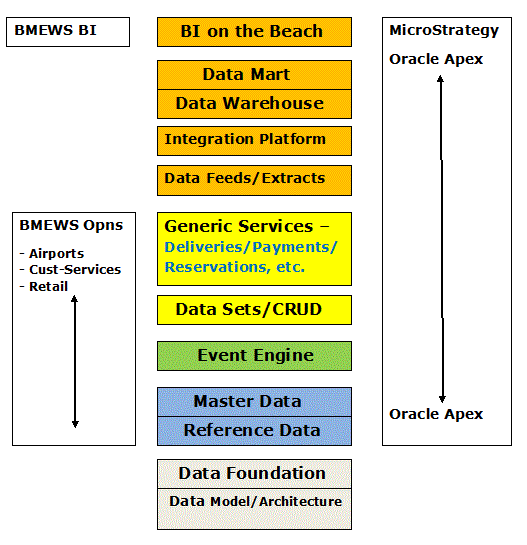 BMEWS Ends-to-End