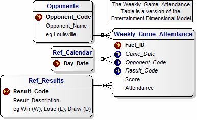 Auburn Data mart