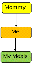 Me