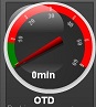 BI Dashboard for Monitoring Stores Performance