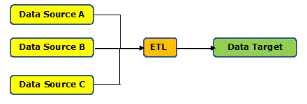 ETL Diagram