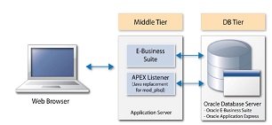 Dimitri Gielis Blog Apex Architecture