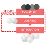 Layered Money Laundering (Click for Web Site)