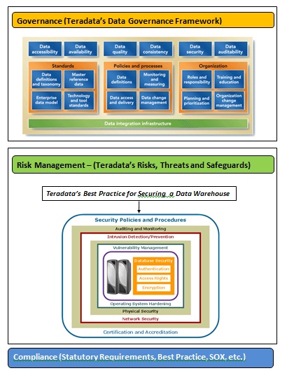 Teradata Data Security Architecture