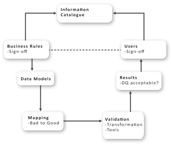 Information Catalog