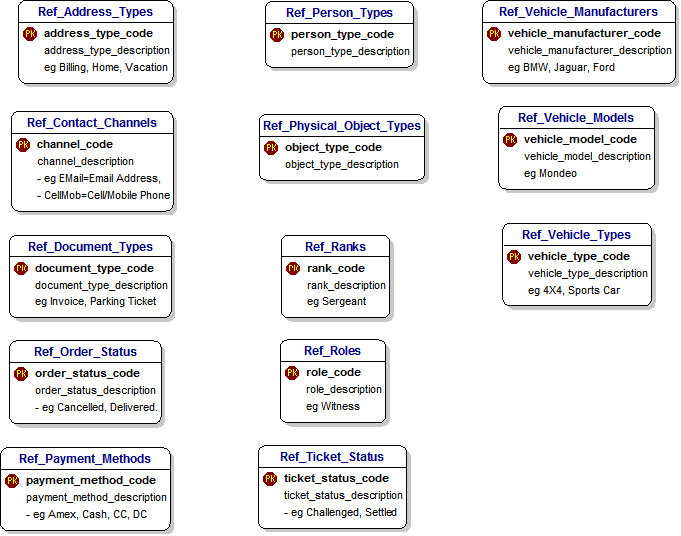 MDM Reference Data